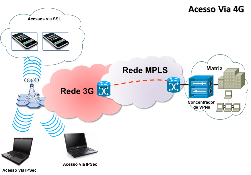 MPLS » Academia de Redes