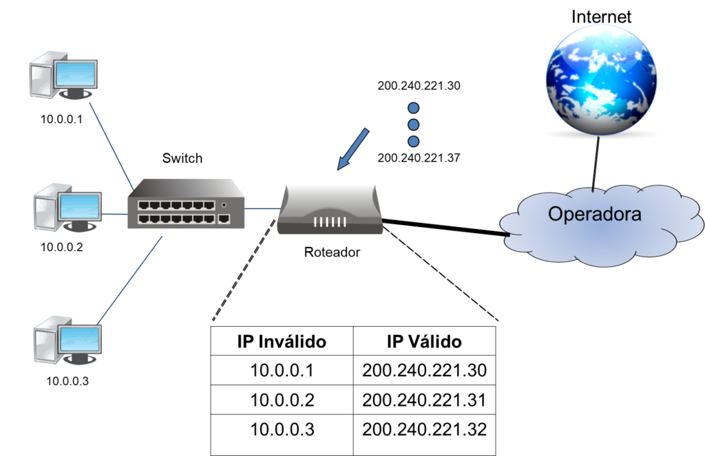 TCP/IP (v4) » Academia de Redes